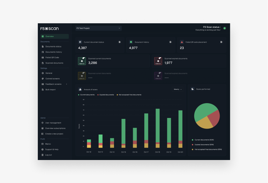 F5 Scan : Smart Document Tracking